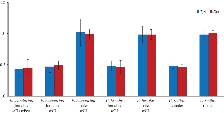 Figure 1.