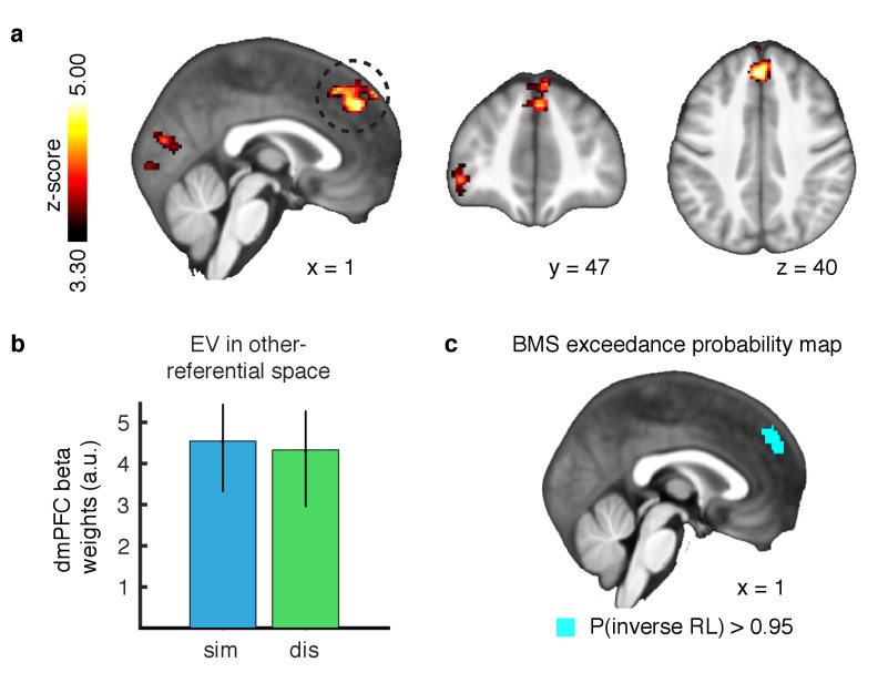 Figure 3.