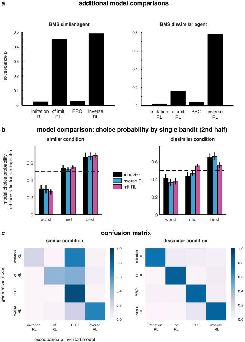 Figure 2—figure supplement 1.