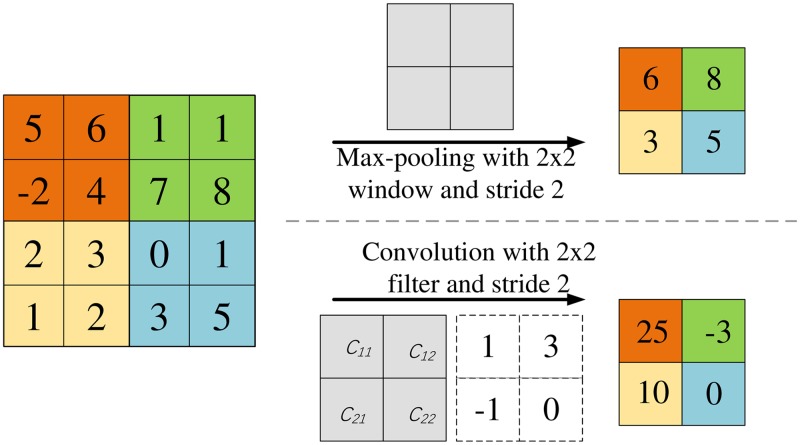 Fig 2