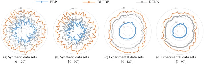 Fig 12