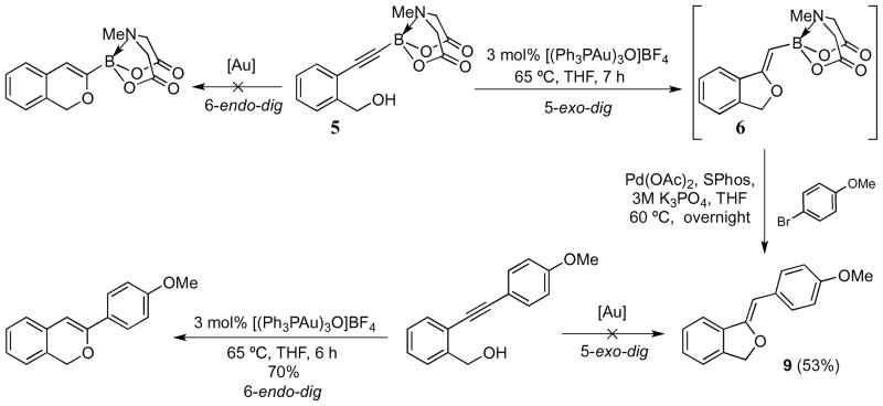 Scheme 3