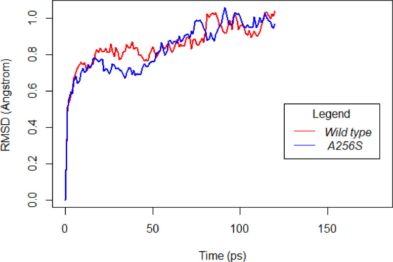Fig. 2: