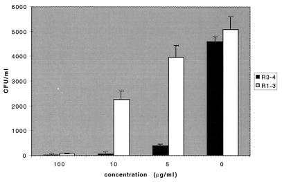 FIG. 1