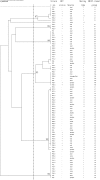 FIG. 1.