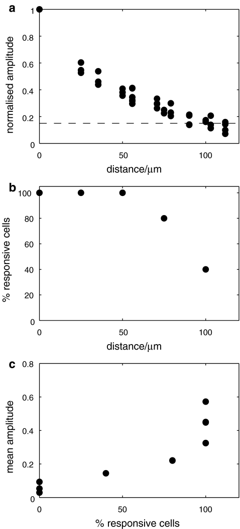 Fig. 9