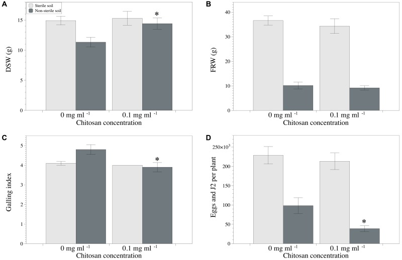 FIGURE 4