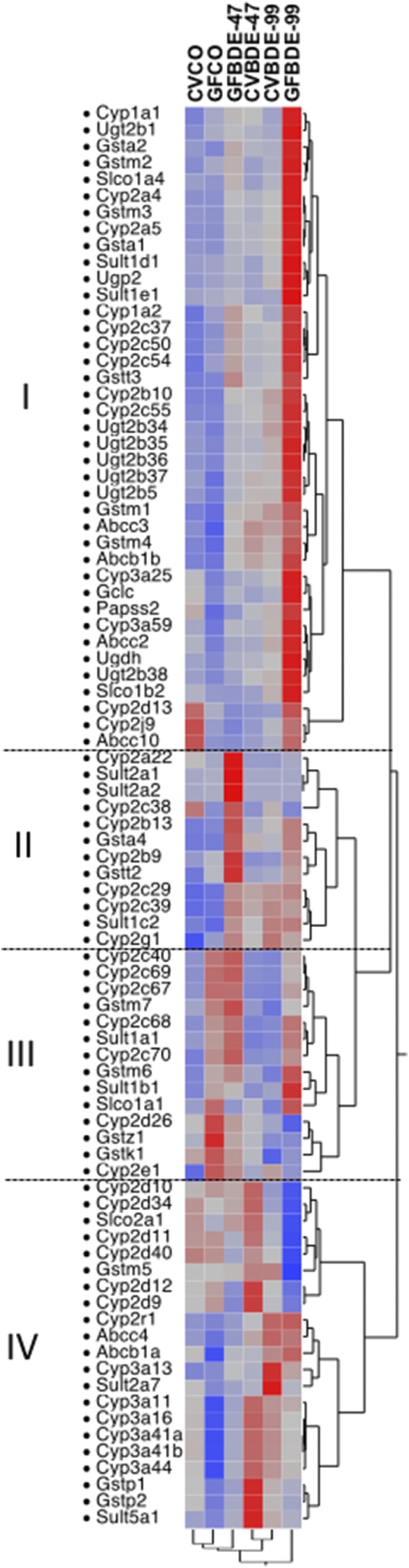 Fig. 8.