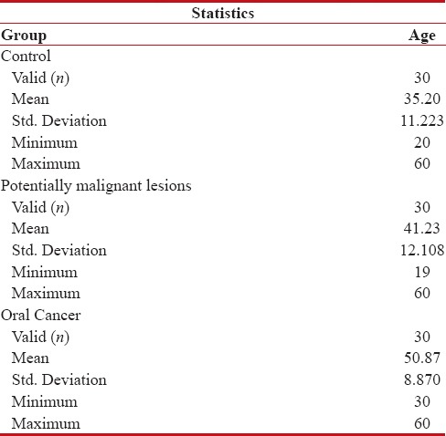 graphic file with name IJMPO-38-306-g002.jpg