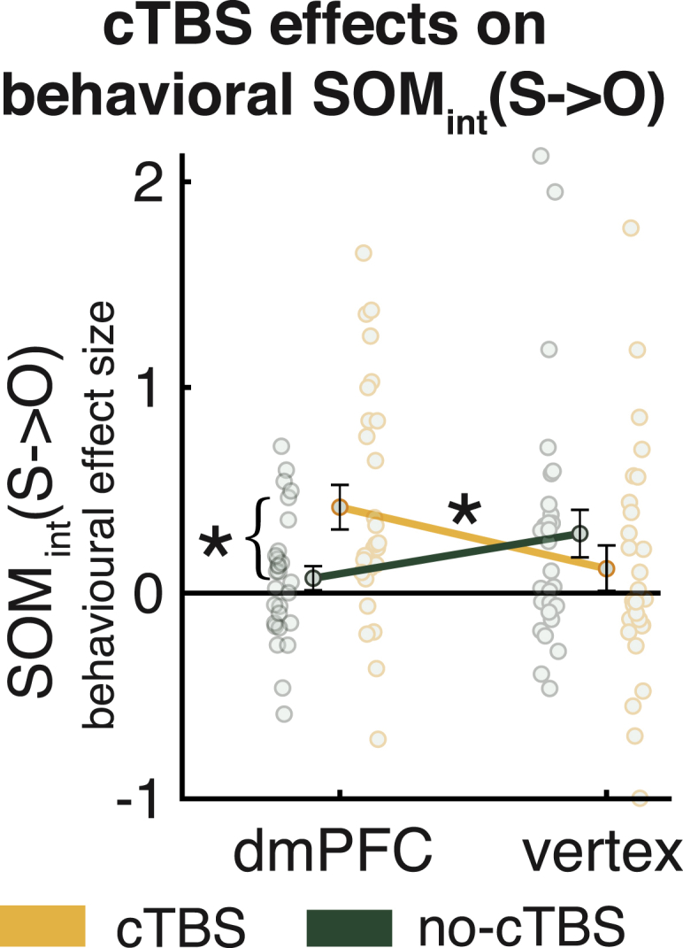 Figure 7