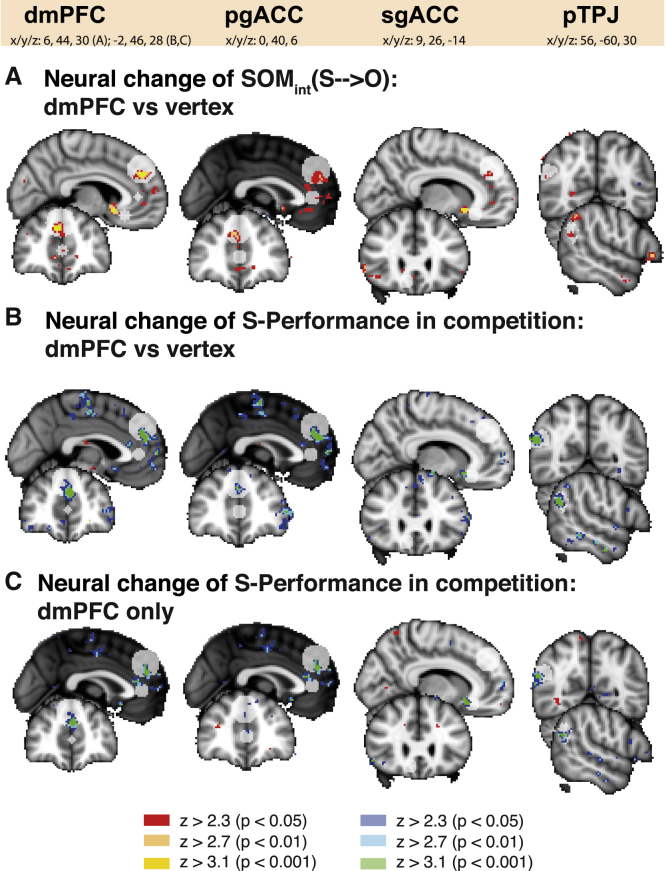Figure 6