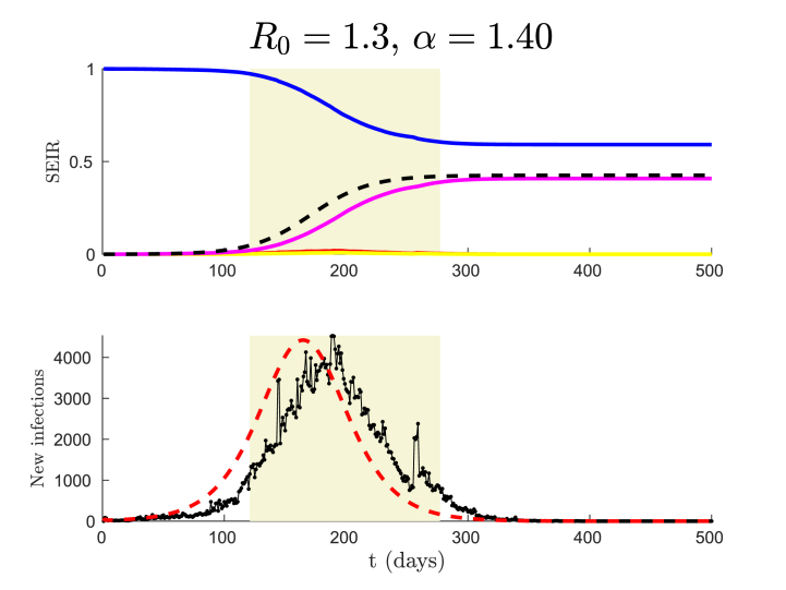 Fig. 2