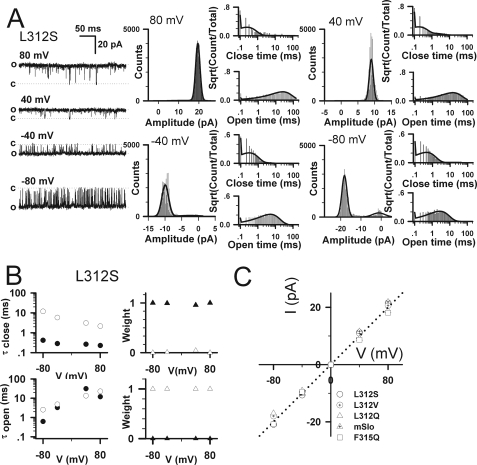 FIGURE 7.