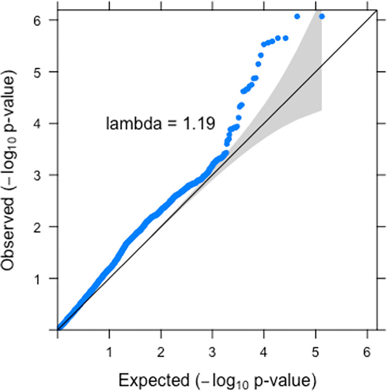 Figure 1