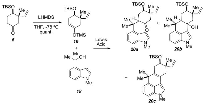 Scheme 6