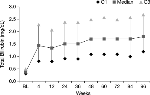 FIG. 2.