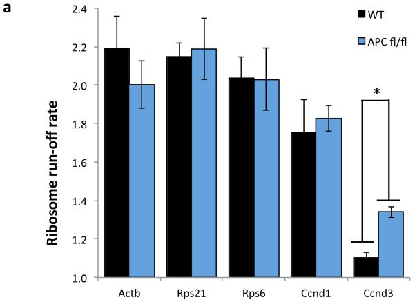 Extended Data Fig. 10