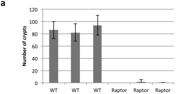 Extended Data Fig. 5