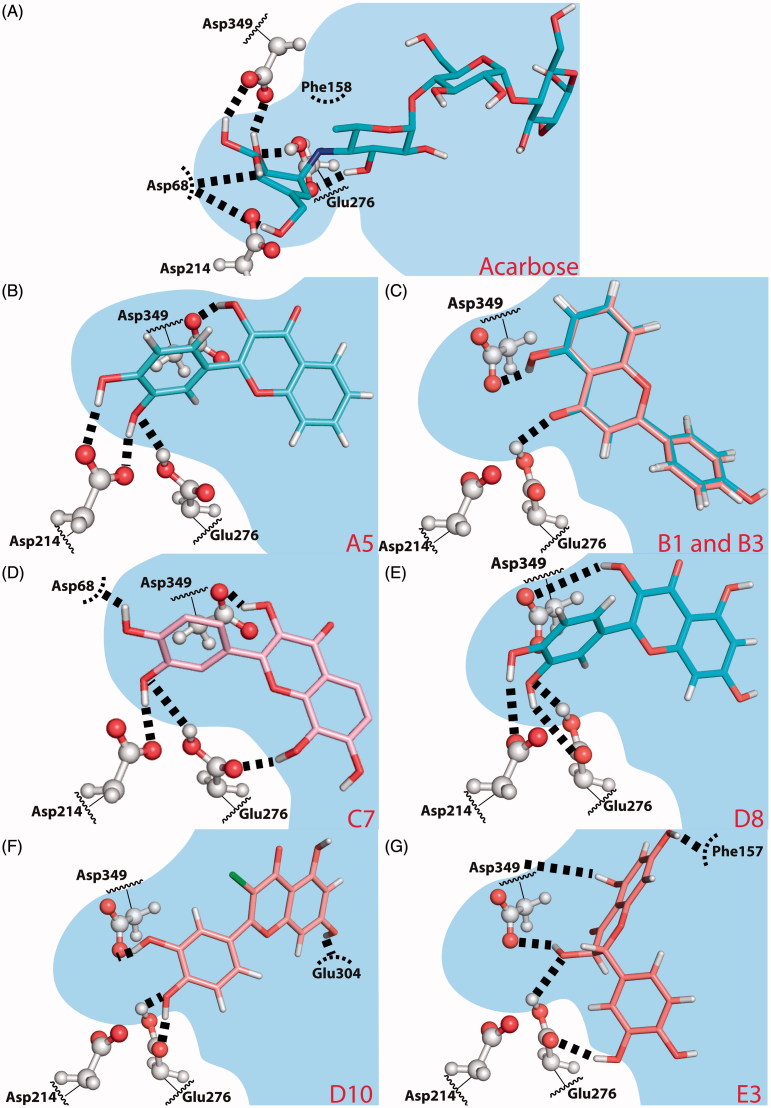 Figure 3.