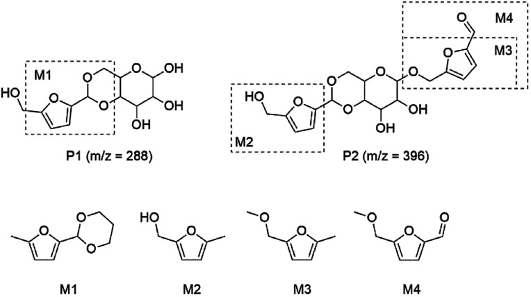 Scheme 2