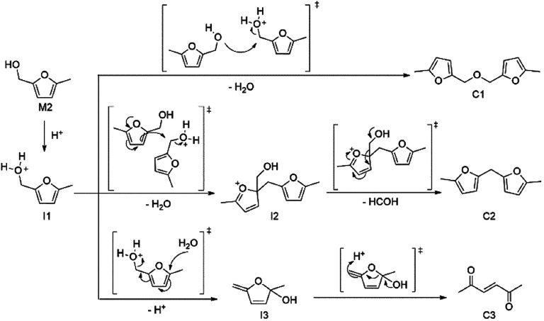 Scheme 3