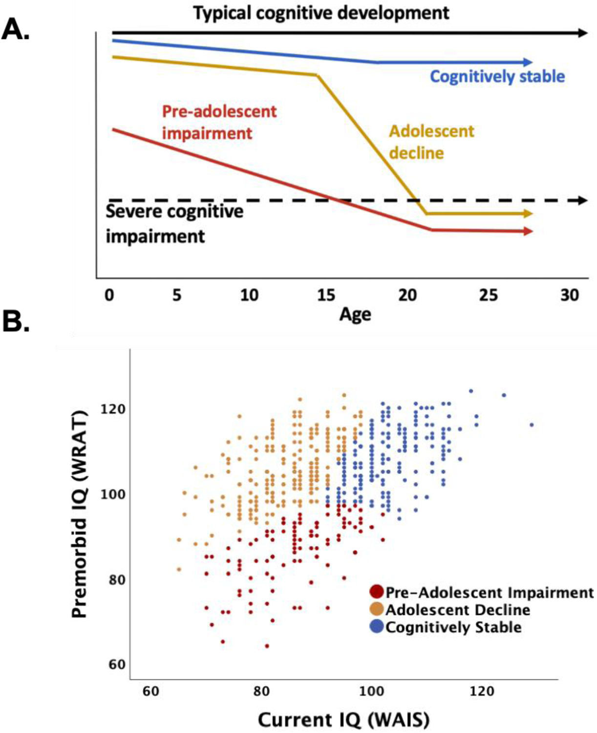 Figure 1: