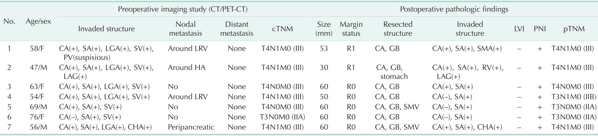 graphic file with name astr-89-167-i002.jpg