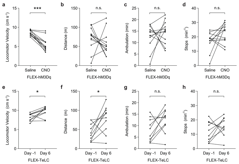 Extended Data Fig. 3