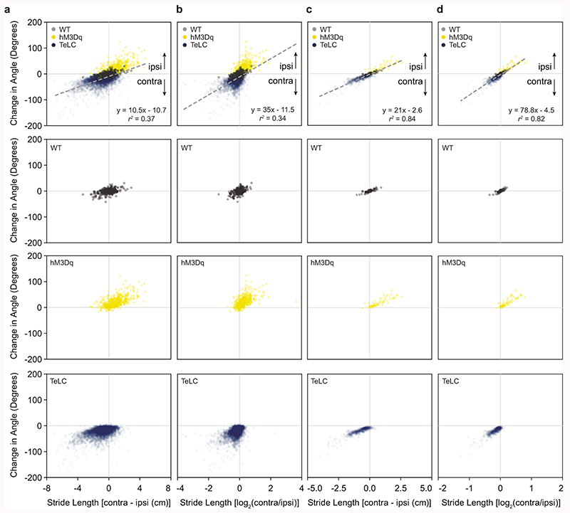 Extended Data Fig. 6