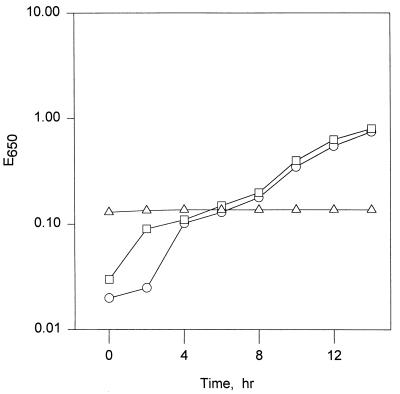 FIG. 1