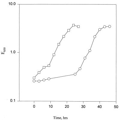 FIG. 7
