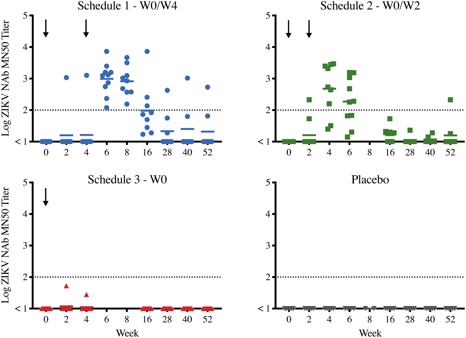 Figure 2: