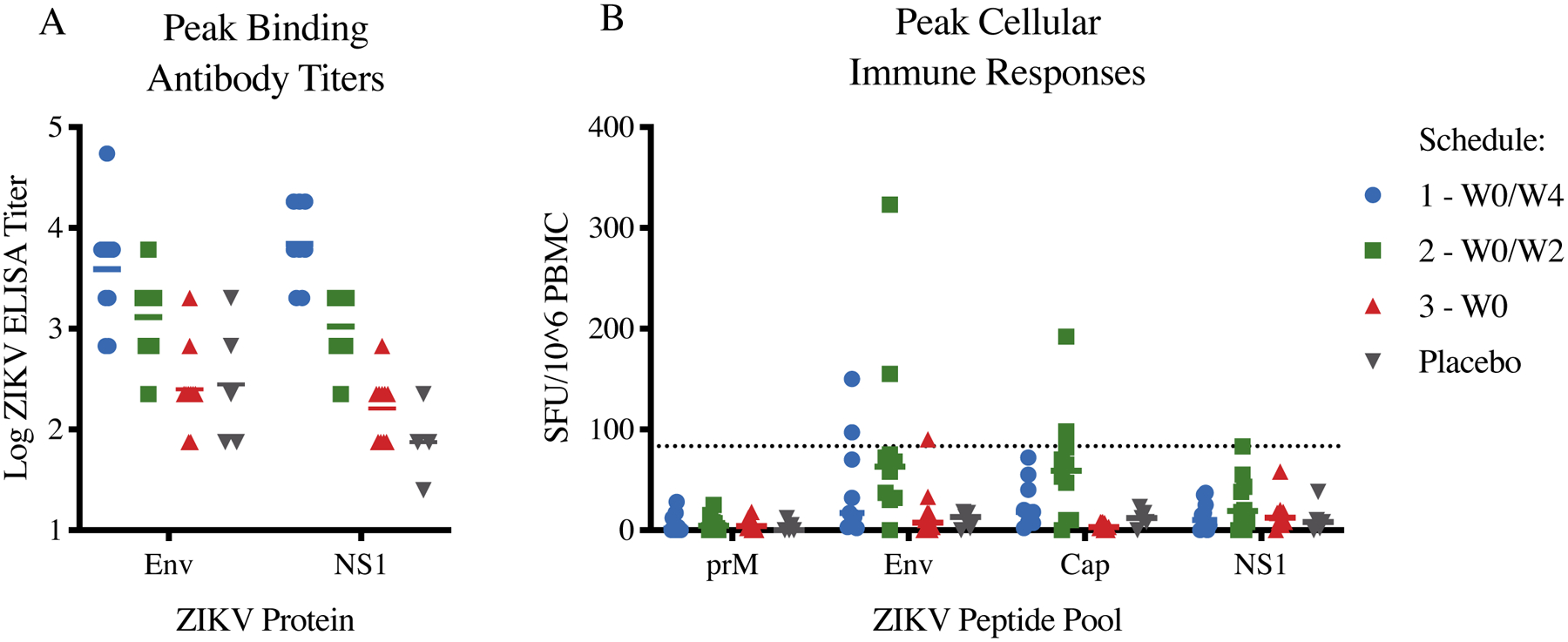 Figure 3: