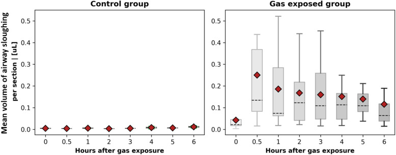 FIG. 7.