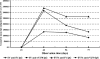 FIG. 1.