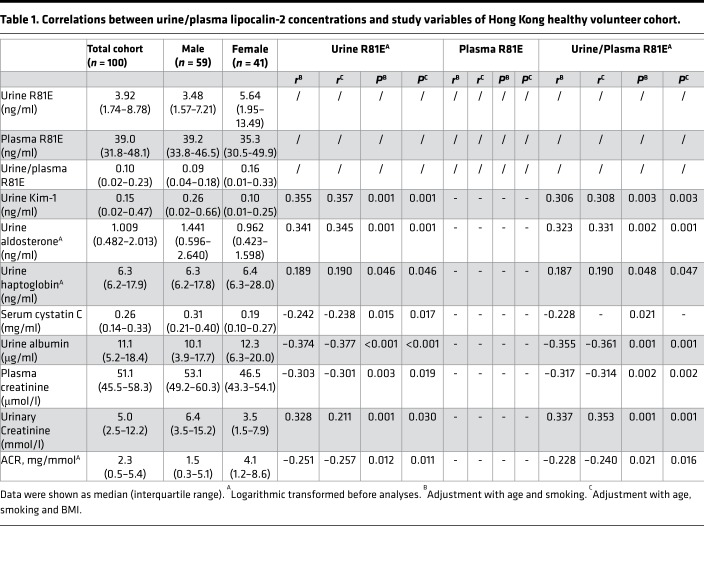 graphic file with name jciinsight-3-120196-g009.jpg