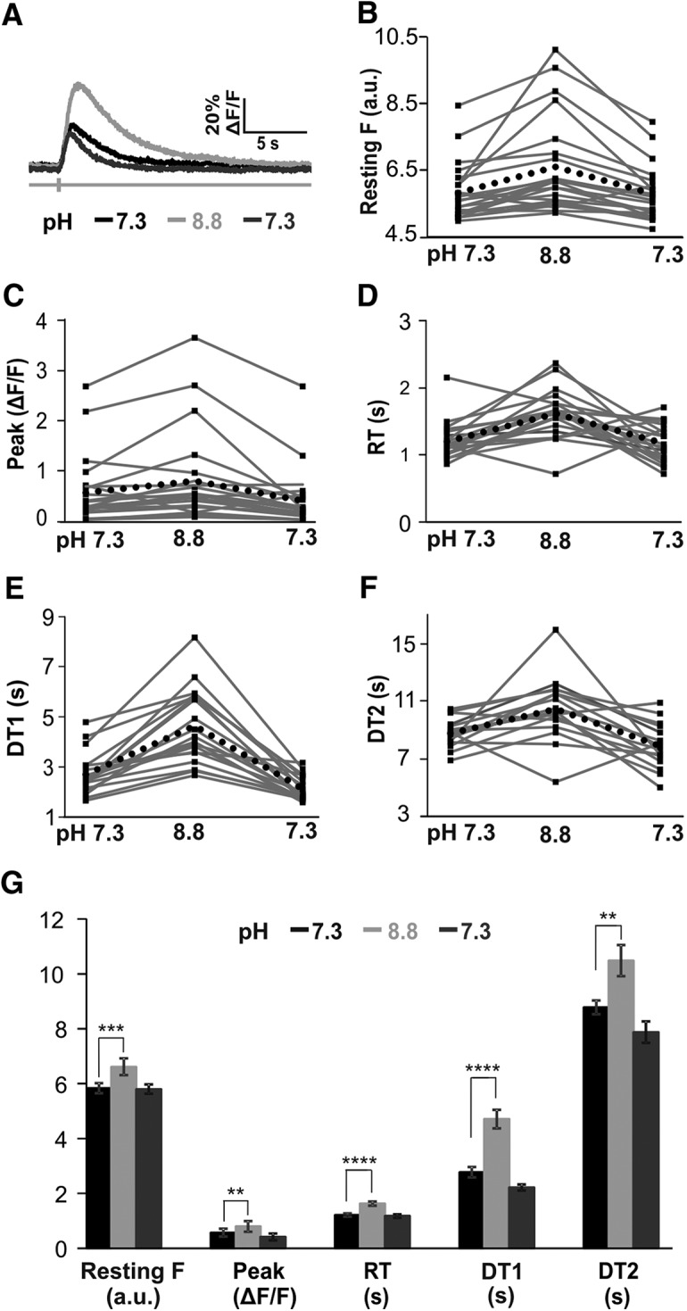 Figure 9.