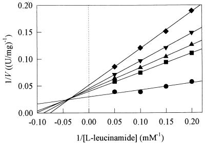 FIG. 5