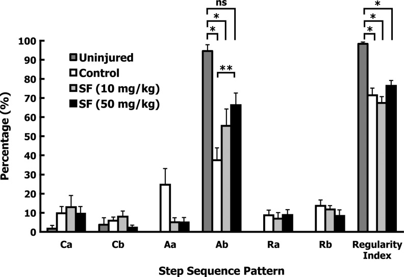 FIG. 5.