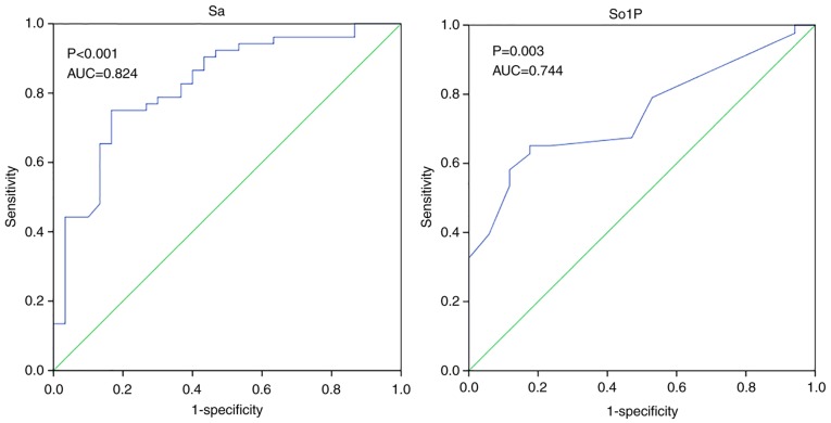 Figure 6.