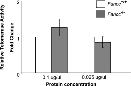 Figure 5.