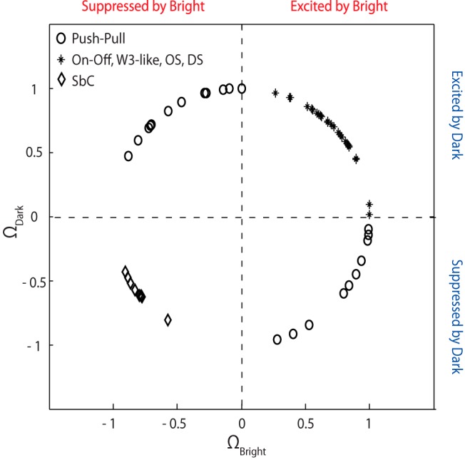 Figure 6.