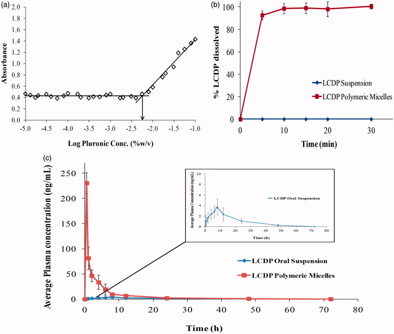 Figure 3.