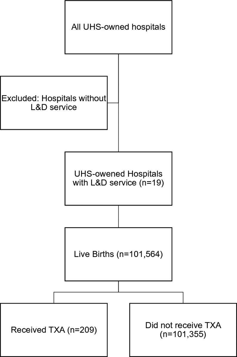 Fig 1.