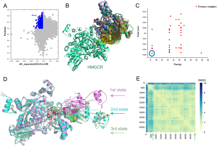 Figure 6