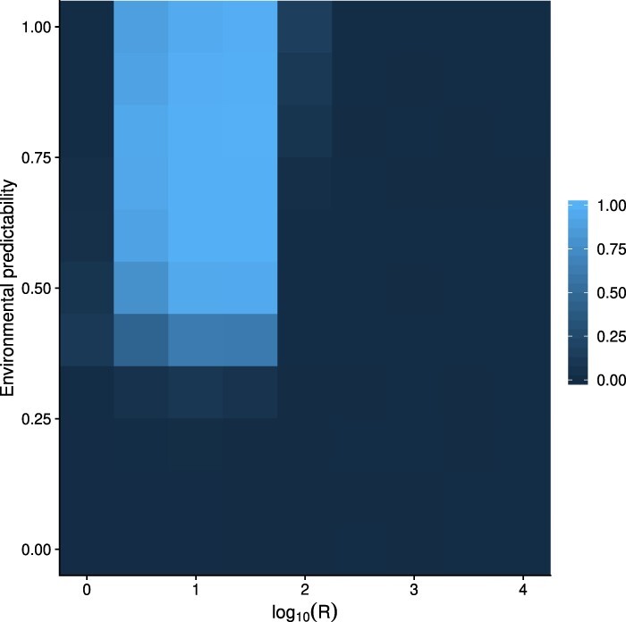 Fig 3.