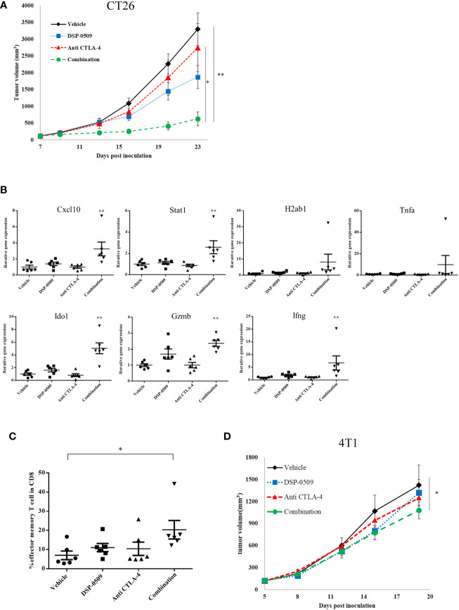 Figure 5