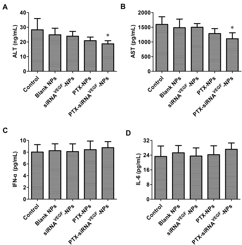 Figure 11