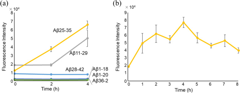 Fig. 3
