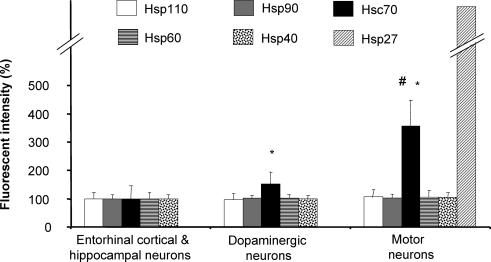 Fig 3.